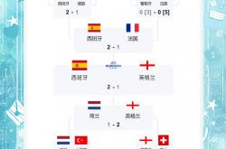 英雄联盟总决赛时间-欧洲杯资格赛：德国战胜罗马尼亚，晋级之路更顺畅的简单介绍