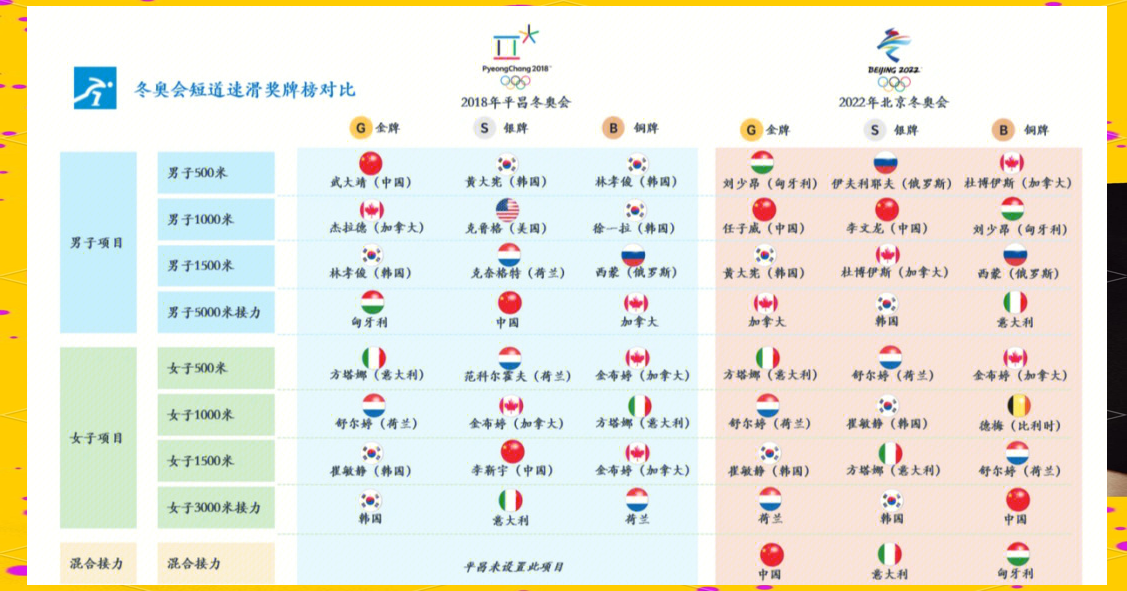 短道速滑男队锁定个人最好成绩的简单介绍
