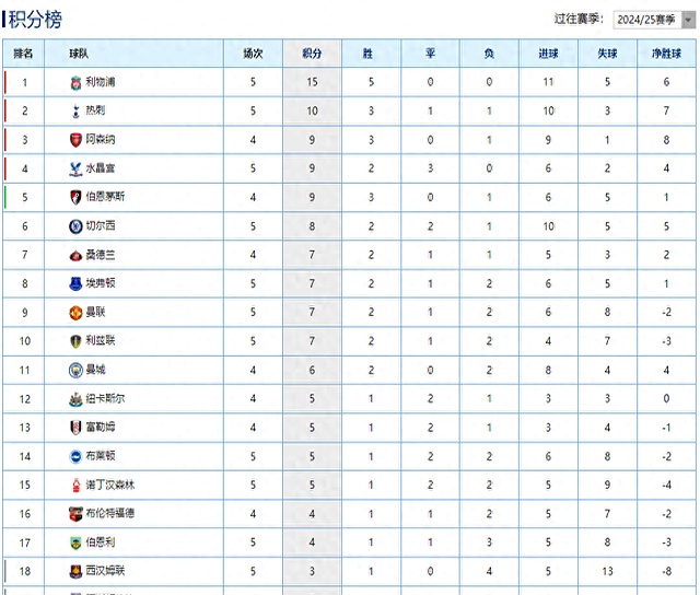 关于利物浦豪取客场胜利，继续领跑积分榜的信息