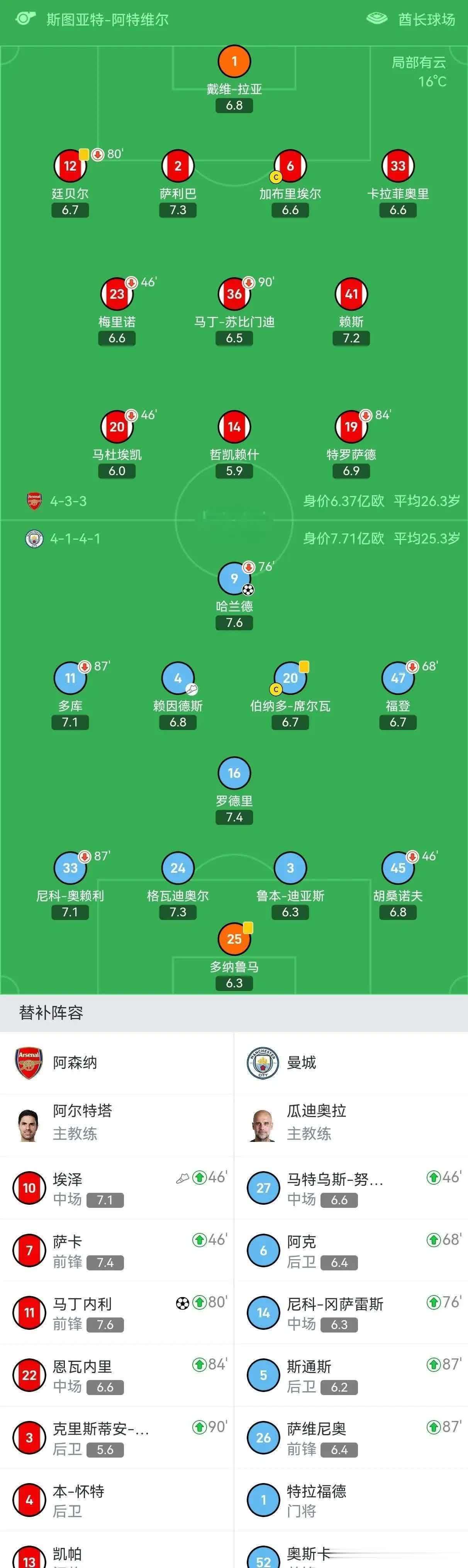 利物浦客场-力克桑德兰，继续领跑！