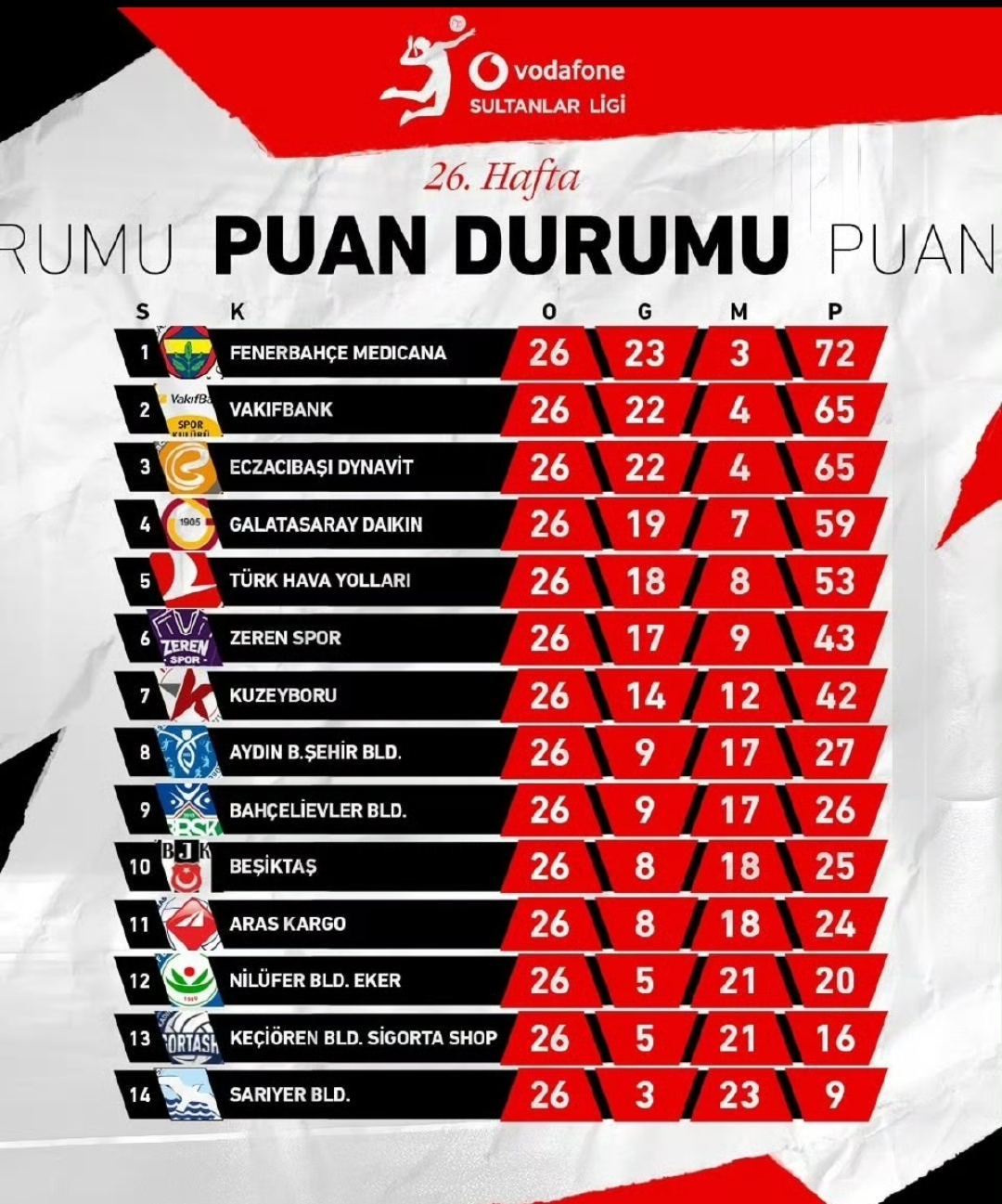 关于加拉塔落后越积分,土超球队前途茫茫的信息 关于加拉塔落后越积分,土超球队前途茫茫的信息