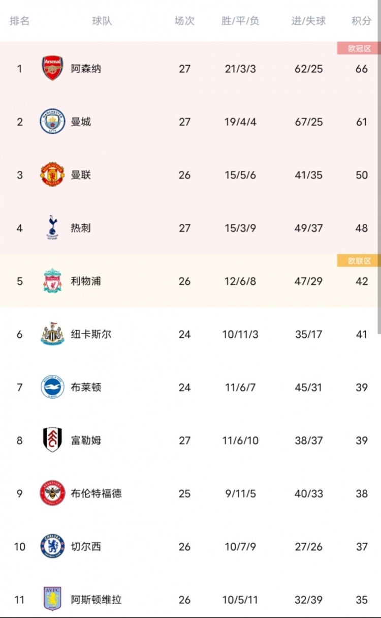 曼城客场胜利，领先位置稳固的简单介绍